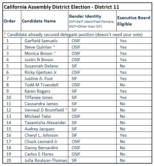 Your 2023 Adem Election Everything You Need To Know Progressive Democrats Of Benicia 2562